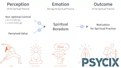 Spiritual Practices: A Source of Boredom for Many